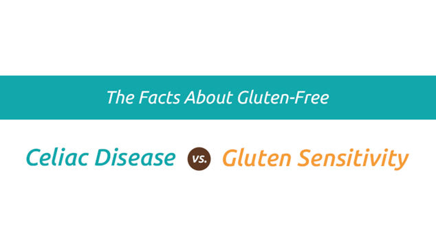 The Facts about Gluten-Free, An Infographic